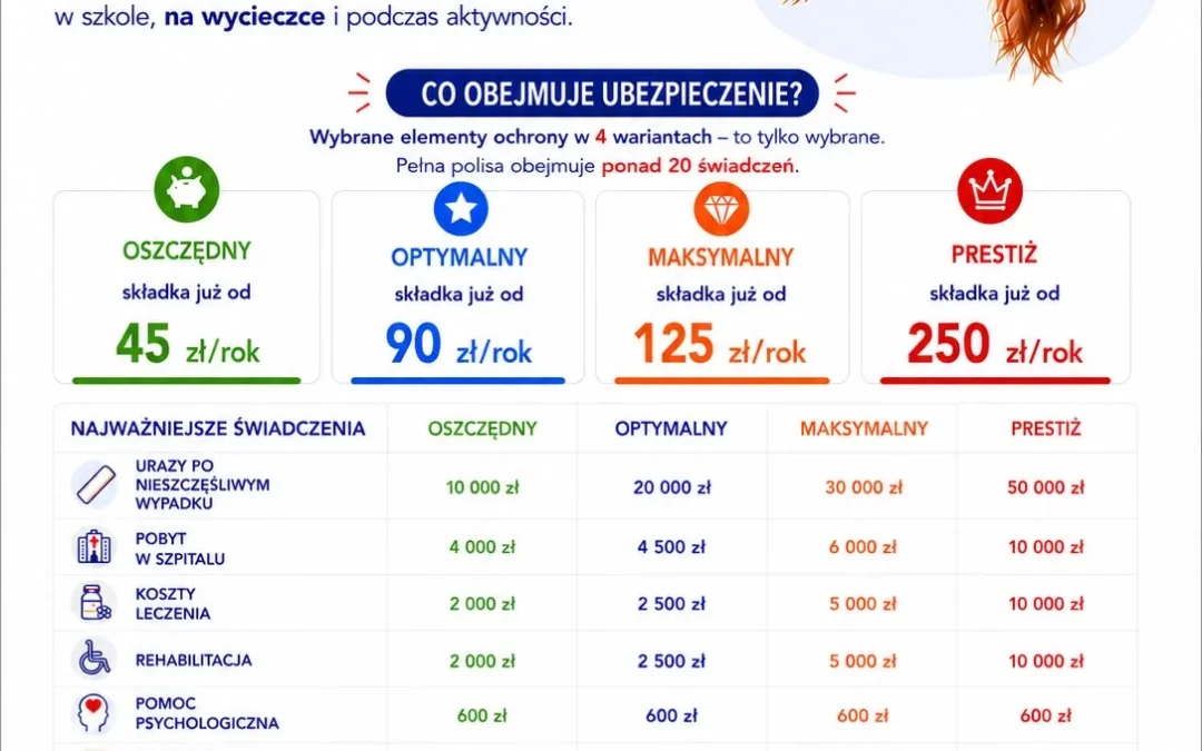 NNW szkolne — poznaj ofertę dla dziecka